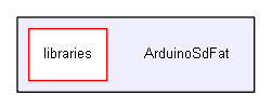 ArduinoSdFat