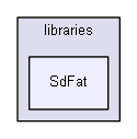 Arduino/libraries/SdFat