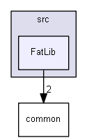 ArduinoSdFat/libraries/SdFat/src/FatLib