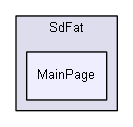 Arduino/libraries/SdFat/MainPage