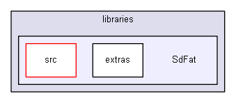 ArduinoSdFat/libraries/SdFat