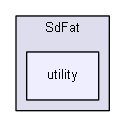 Arduino/libraries/SdFat/utility