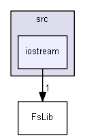 ArduinoSdFat/libraries/SdFat/src/iostream