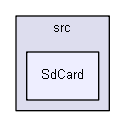 Arduino/libraries/SdFat/src/SdCard