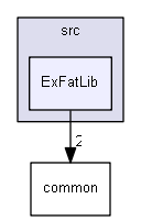 ArduinoSdFat/libraries/SdFat/src/ExFatLib