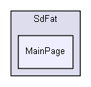 Arduino/libraries/SdFat/MainPage